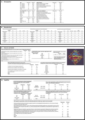 A Pilot Epidemiological Exploration of Regenerative Dentistry From the Perspective of Active Clinicians Working in the UK